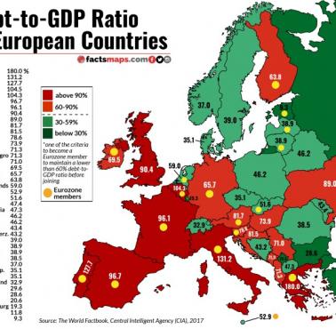 Wskaźnik zadłużenia do PKB w Europie, 2017