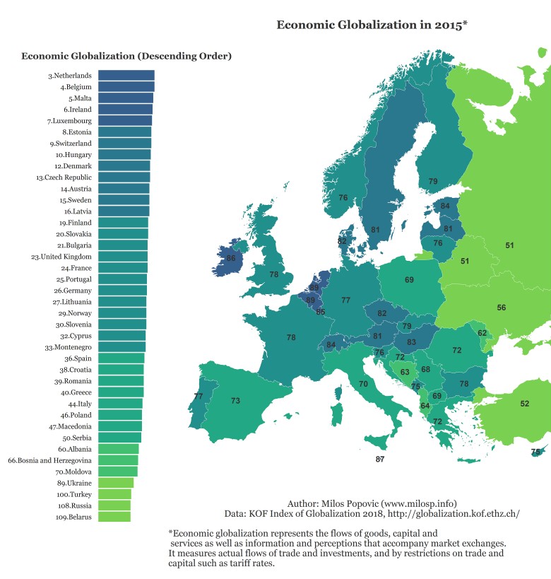 Jak zglobalizowane są kraje europejskie, 2015