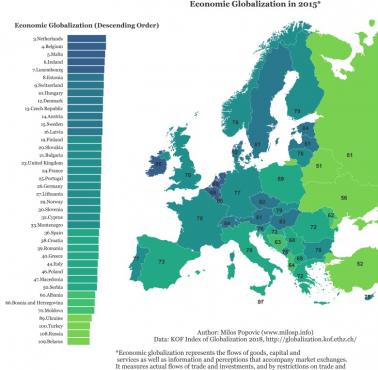 Jak zglobalizowane są kraje europejskie