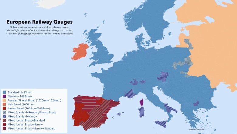 Rozstaw szyn w Europie