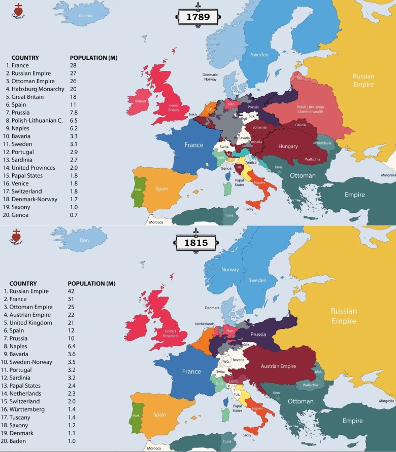 Mapa Europy w latach 1789 i 1815, przed wojnami rewolucji francuskiej i wojnami napoleońskimi oraz po Kongresie Wiedeńskim