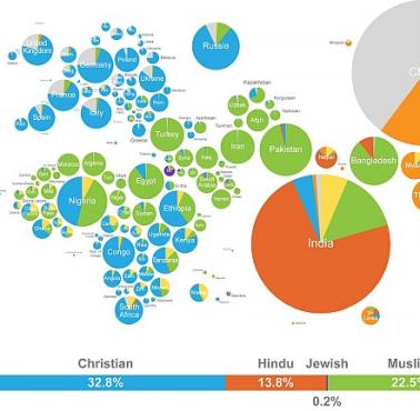 Religie według krajów