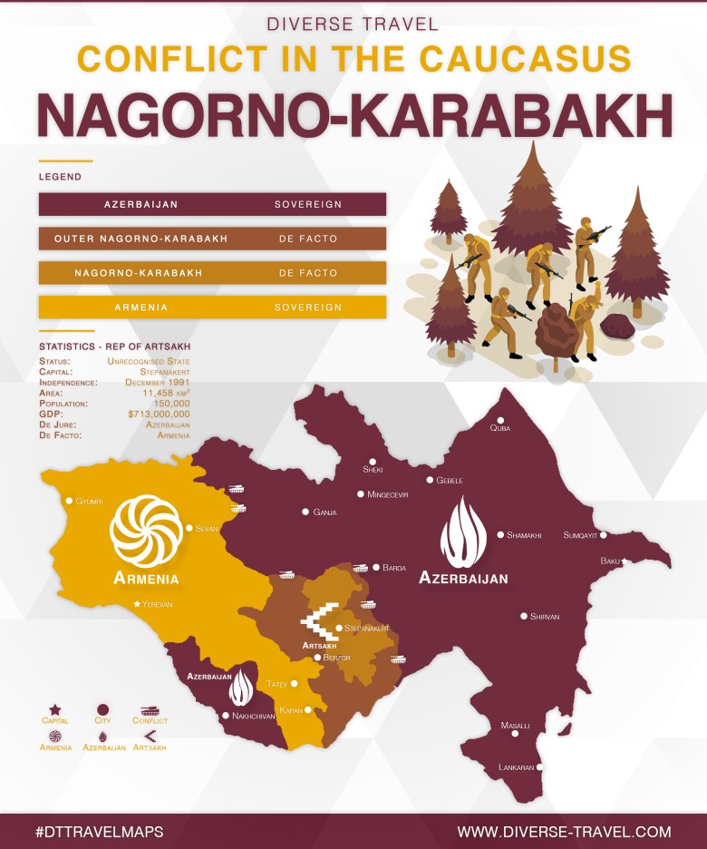 Wojna (konflikt) o Górski Karabach między Azerbejdżanem a Armenią