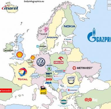 Największa firma w każdym europejskim kraju