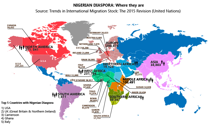 Nigeryjska diaspora na świecie, 2015