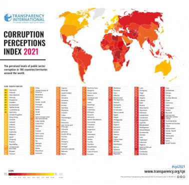 Wskaźnik postrzegania korupcji, 2021