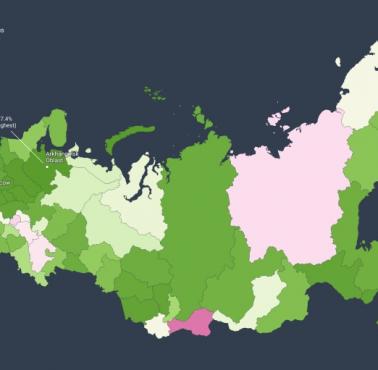 Etniczni Rosjanie w Rosji, 2021