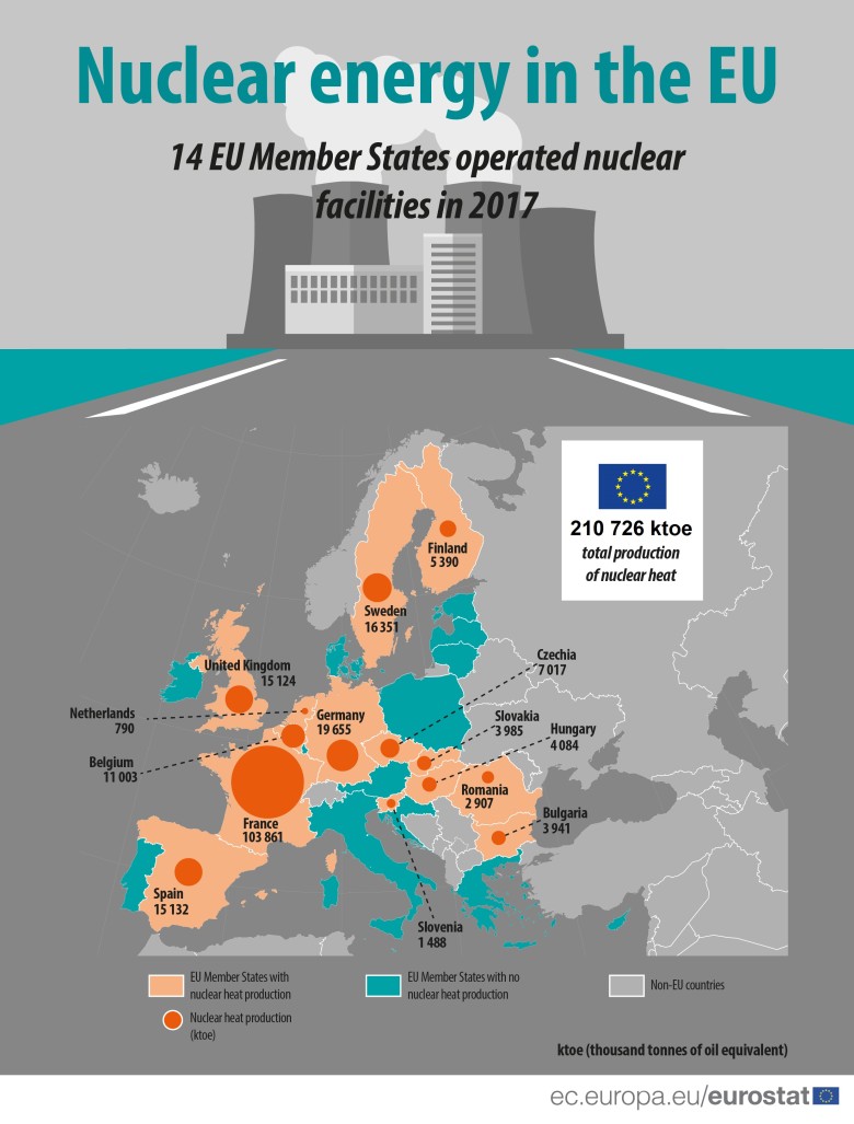 Energia jądrowa w Unii, 2017