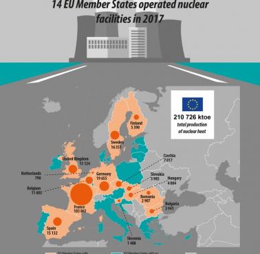 Energia jądrowa w Unii, 2017