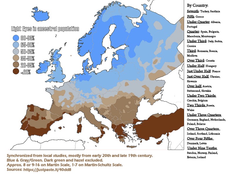 Kolor oczu w Europie od XIX wieku do początku XX wieku