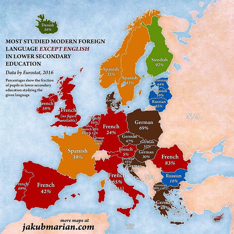 Najczęściej studiowany język obcy w Europie z wyjątkiem angielskiego