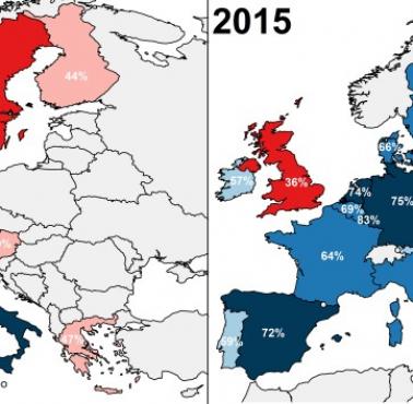 Procent populacji danego kraju, która identyfikuje się jako „europejska” (1995 r. w porównaniu z 2015 r.)