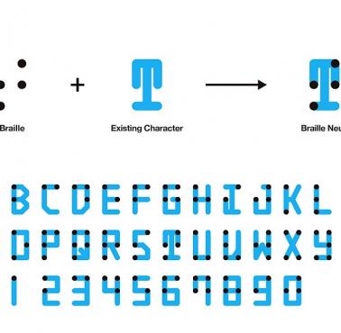 Alfabet łaciński i alfabet Braille’a