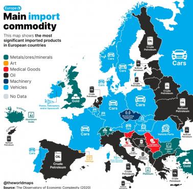 Główny towar importowy krajów europejskich, Europa, 2020