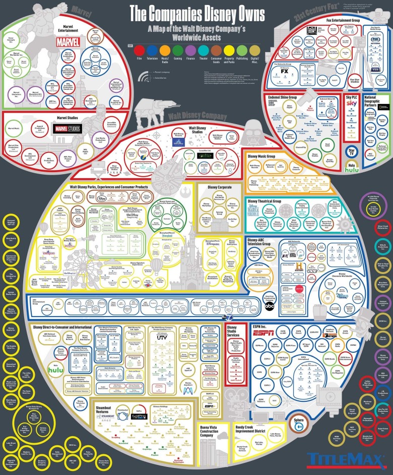 Firmy, których właścicielem jest Walt Disney Company