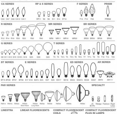 Wszystkie rodzaje żarówek