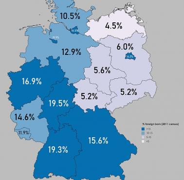 Procent urodzonych w Niemczech cudzoziemców
