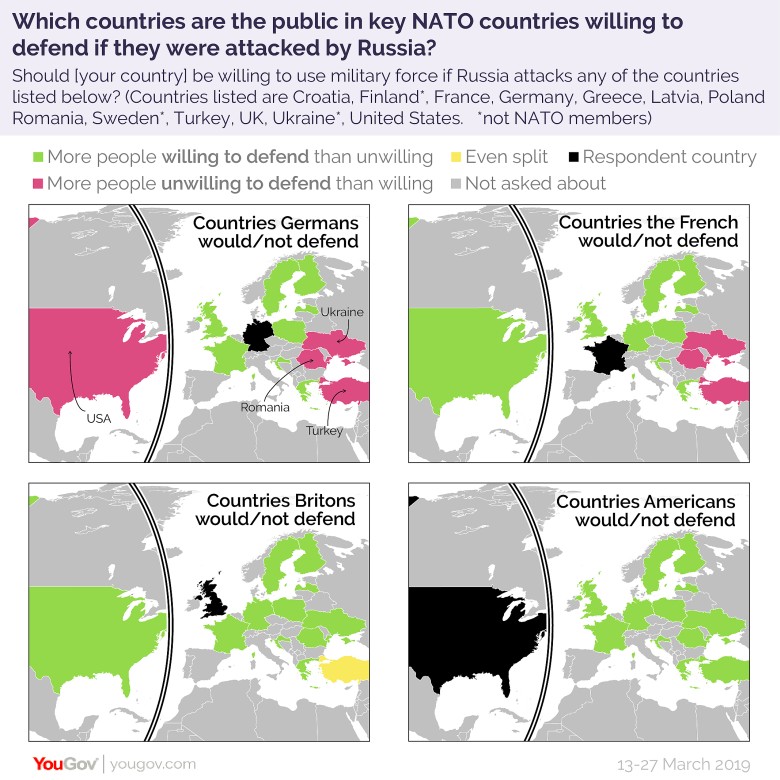 Które kraje byliby skłonni bronić obywatele USA,Wielkiej Brytanii,Francji,Niemiec (NATO), gdyby zostali zaatakowani przez Rosję?