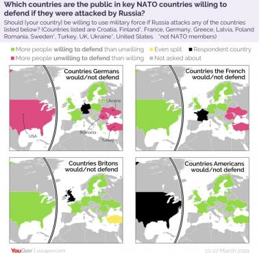 Które kraje byliby skłonni bronić obywatele USA,Wielkiej Brytanii,Francji,Niemiec (NATO), gdyby zostali zaatakowani przez Rosję?