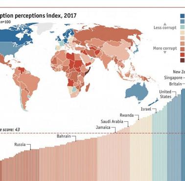 Korupcja na świecie, 2017