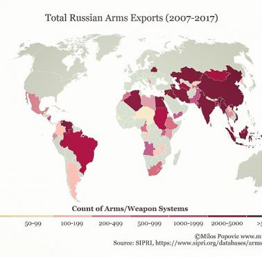 Kluczowi nabywcy rosyjskiej broni, 2007-2017