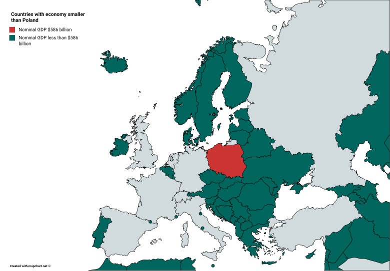 Kraje o gospodarce mniejszej niż Polska