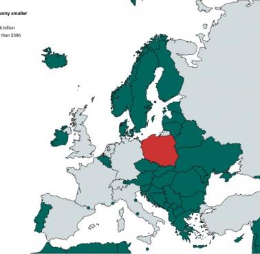 Kraje o gospodarce mniejszej niż Polska