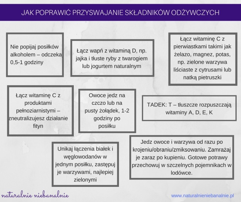 Jak poprawić przyswajanie składników odżywczych?