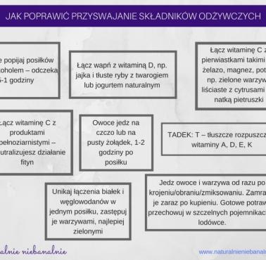 Jak poprawić przyswajanie składników odżywczych?