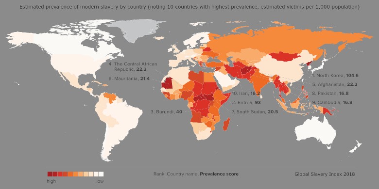Globalny indeks niewolnictwa 2018