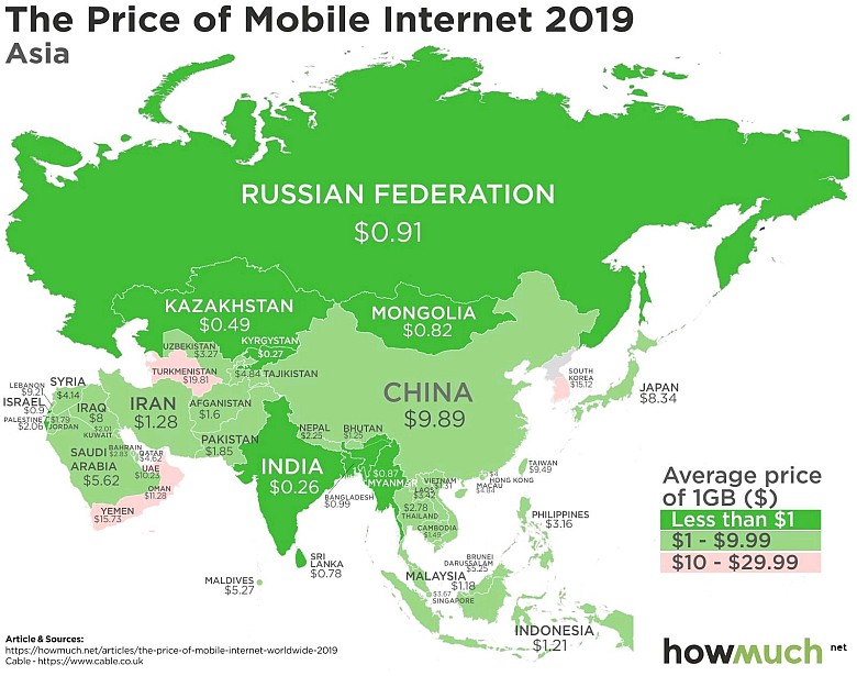 Cena mobilnego internetu w Azji, 2019