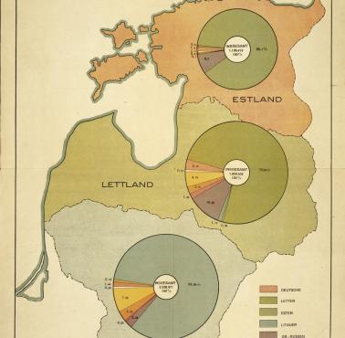 Ludność państw bałtyckich w 1935 roku