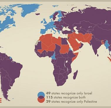 Międzynarodowe uznanie Izraela i Palestyny