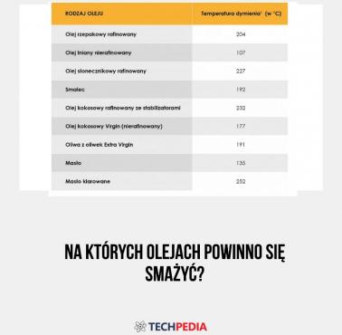 Na których olejach powinno się smażyć?