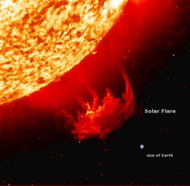 Ziemia w porównaniu do rozbłysku słonecznego