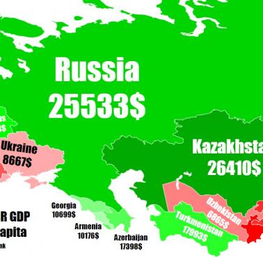 PKB krajów byłego ZSRR, 2018