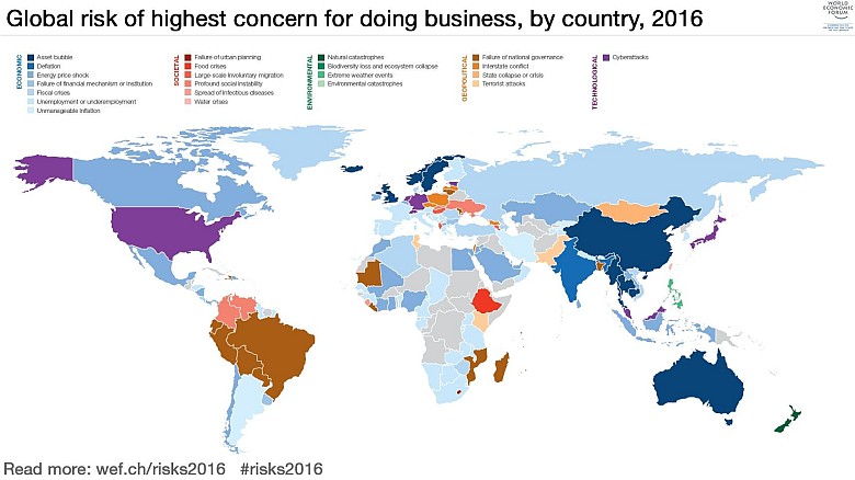 Najważniejsze globalne zagrożenia dla prowadzenia działalności gospodarczej (World Economic Forum’s Global Risk Report, 2016)