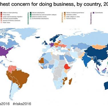 Najważniejsze globalne zagrożenia dla prowadzenia działalności gospodarczej (World Economic Forum’s Global Risk Report, 2016)