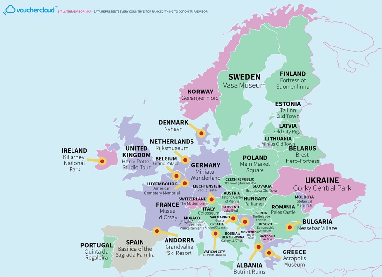 Najpopularniejsze atrakcje turystyczne w Europie