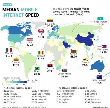 Mediana prędkości mobilnego internetu (stały dostęp szerokopasmowy, Mb/s) w poszczególnych państwach świata w 2021 roku