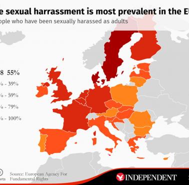 Molestowanie seksualne w Unii Europejskiej