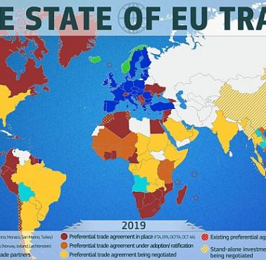 Umowy handlowe Unii Europejskiej, 2019