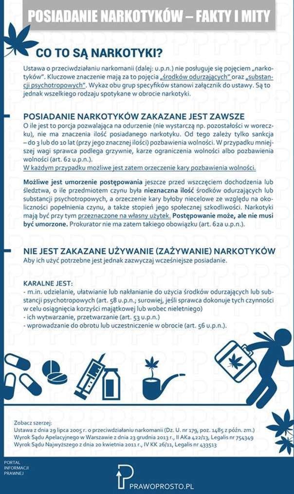 Posiadanie narkotyków - fakty i mity.