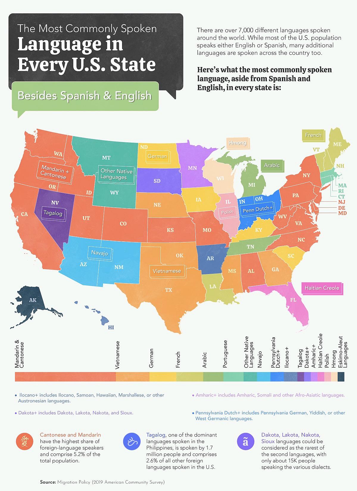 Najczęściej używany język inny niż angielski lub hiszpański w poszczególnych stanach USA, 2019