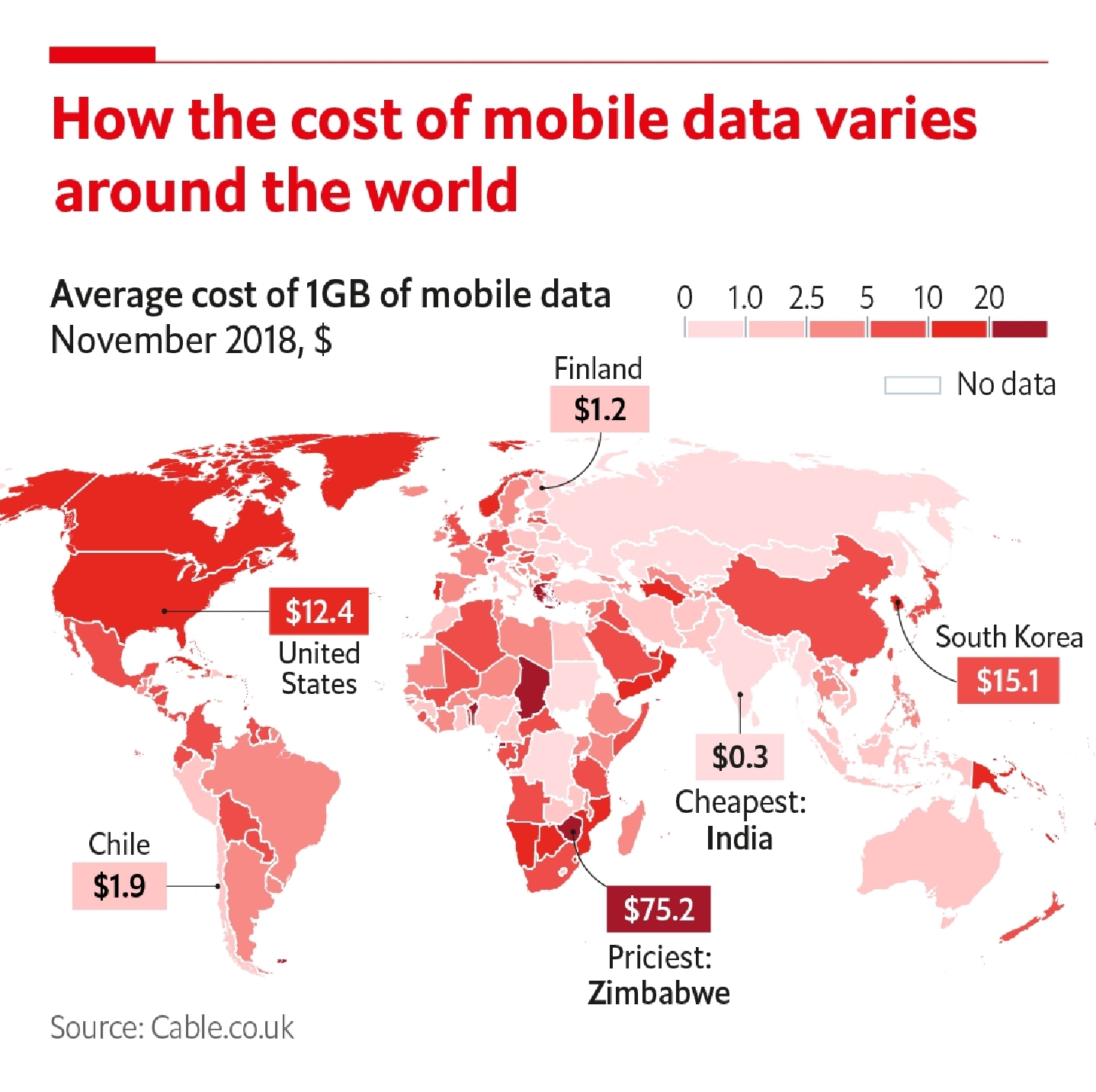 Cena 1GB pakietu mobilnego internetu na świecie, 2018