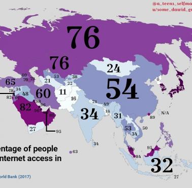 Odsetek ludności z dostępem do Internetu w Azji, 2017