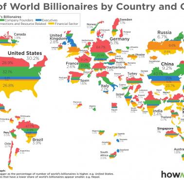 Miliarderzy i pochodzenie majątku