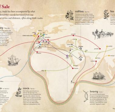 Rozprzestrzenianie się słów wzdłuż szlaków handlowych
