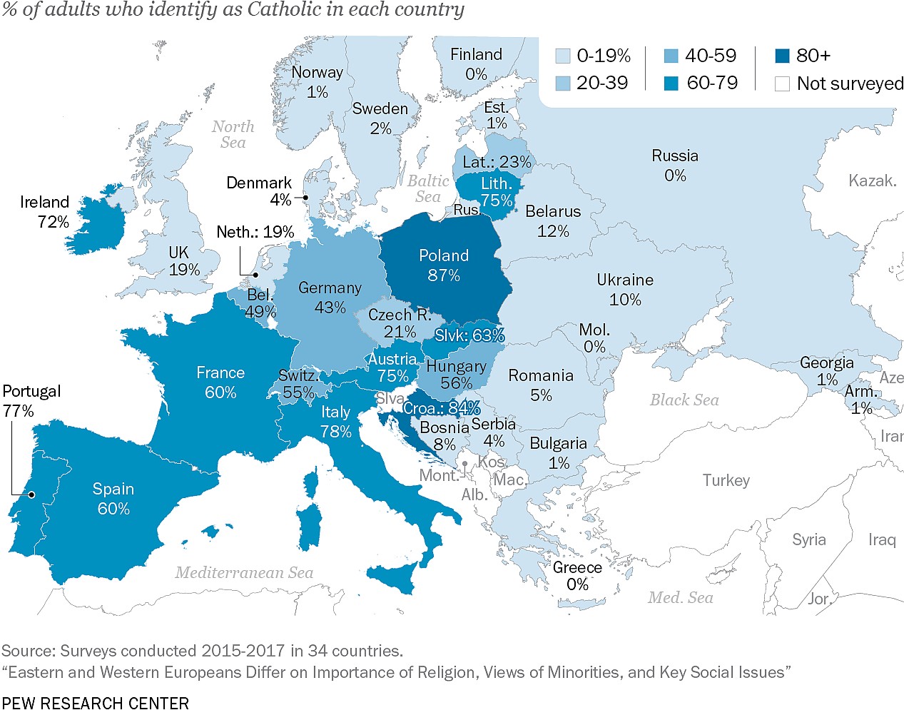 Katolicy w Europie, 2015 - 2017