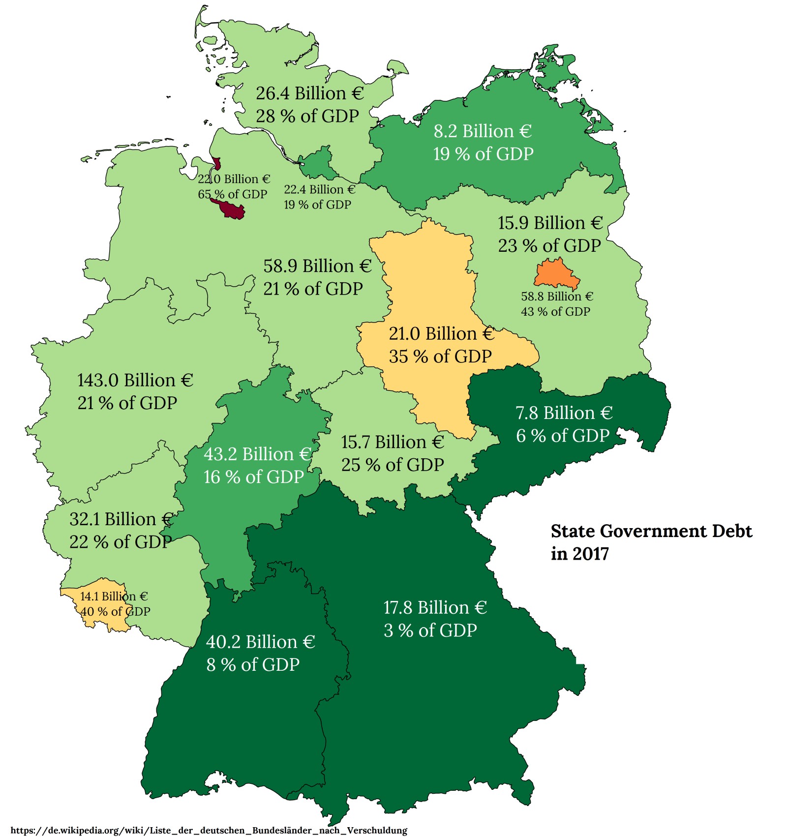 Dług publiczny państw niemieckich, 2017